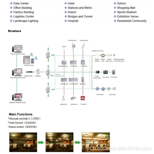 Sistema de controle de iluminação inteligente